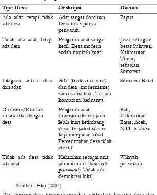 Tabel 1. Tipologi Desa di Indonesia 