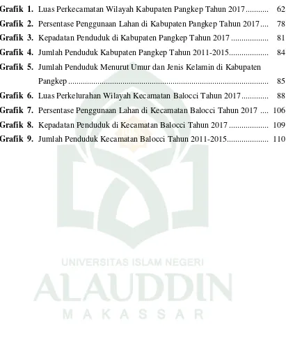 Grafik  1. Luas Perkecamatan Wilayah Kabupaten Pangkep Tahun 2017 ...........  62 