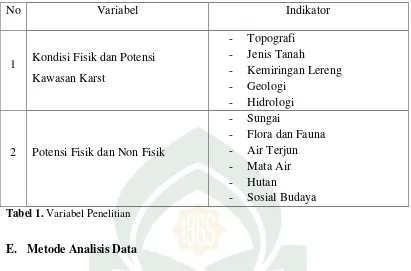 Tabel 1. Variabel Penelitian 