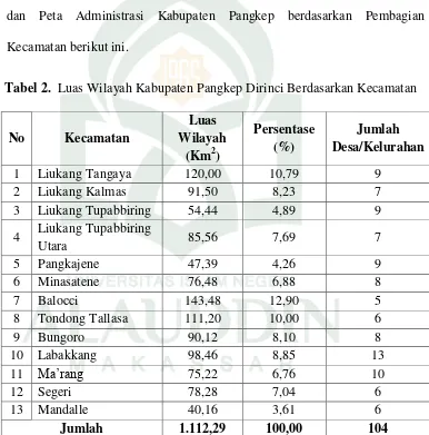 Tabel 2.  Luas Wilayah Kabupaten Pangkep Dirinci Berdasarkan Kecamatan 