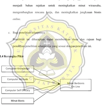 Gambar 1.1  Kerangka Pikir 