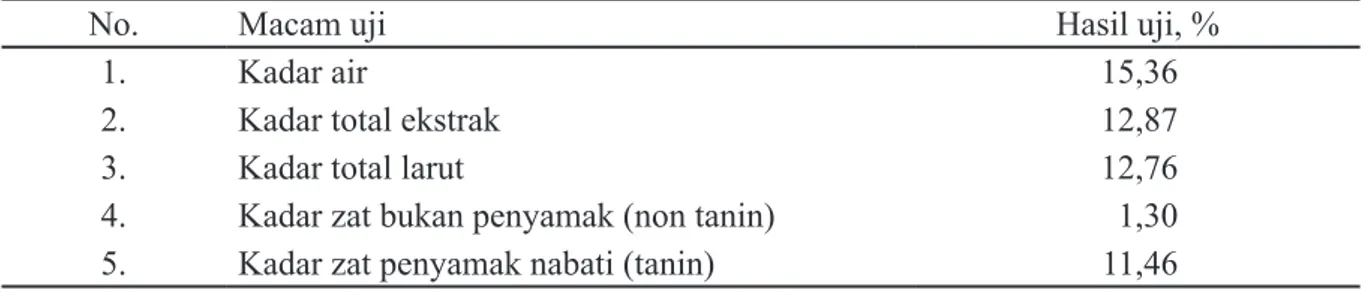 Tabel 2 . Hasil identifikasi kulit kayu tingi (Ceriops tagal).