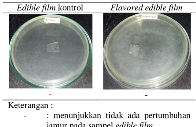 Tabel  9.  Hasil  analisis  pertumbuhan  jamur  pada  edible film 