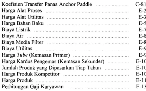 Tabel C12.  Koefisien Transfer Panas Anchor Paddle  ...........  C-81  Tabel  E.l.  Harga Alat Proses  ...................................