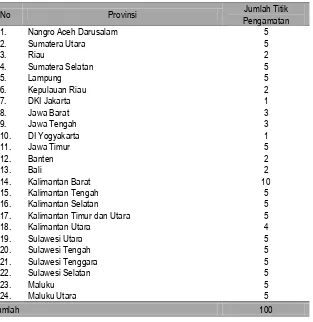 Tabel 1. Jumlah titik pengamatan per provinsi, RISTOJA 2015 