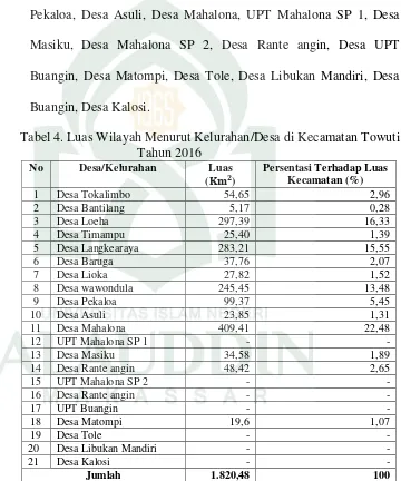 Tabel 4. Luas Wilayah Menurut Kelurahan/Desa di Kecamatan Towuti 