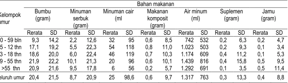 Tabel 3.2.37