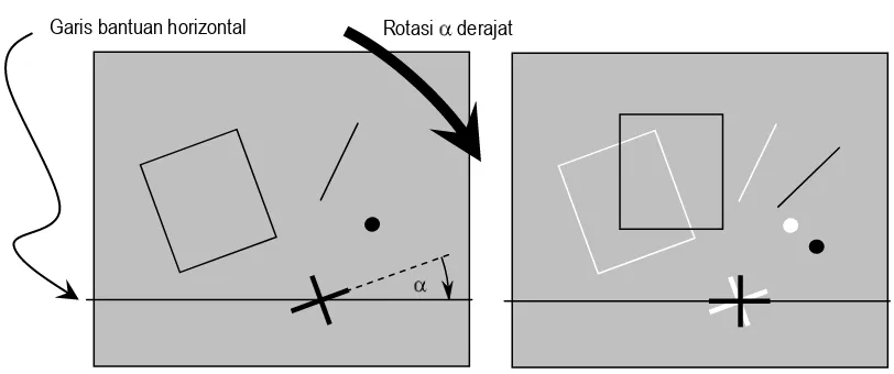 Gambar 4.  Proses rotasi mengembalikan posisi yang sebenarnya. 