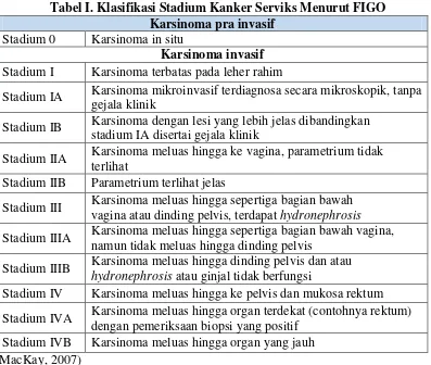 Tabel I. Klasifikasi Stadium Kanker Serviks Menurut FIGO