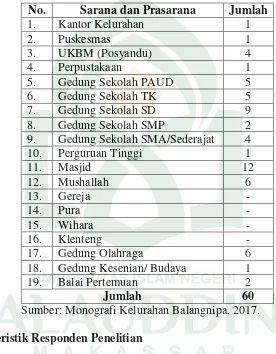 Tabel 13. Sarana dan Prasarana di Kelurahan Balangnipa 