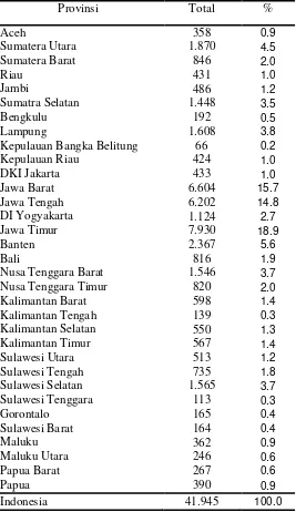 Tabel 1.2  Distribusi Responden yang Diperiksa Serologi Menurut Provinsi, Riskesdas 2013