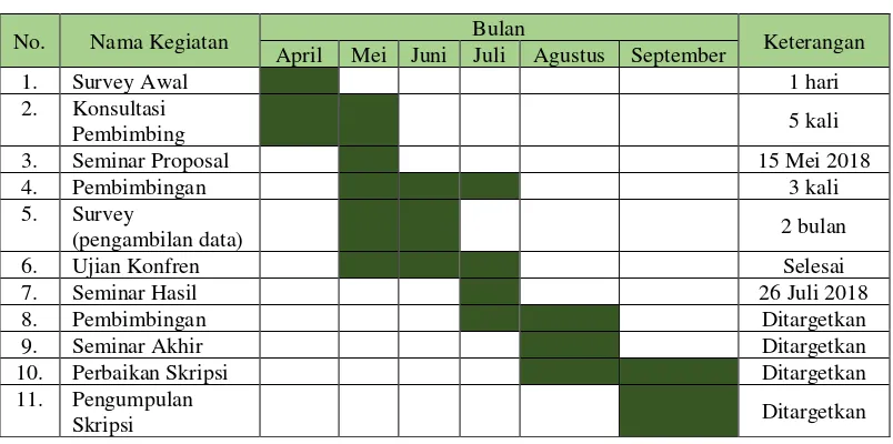 Tabel 1 Jadwal Kegiatan Penelitian 