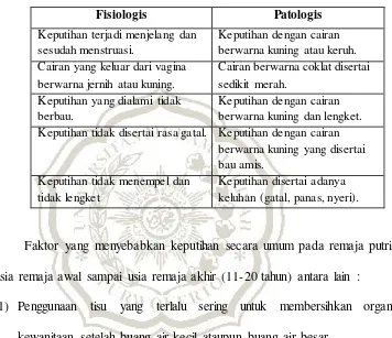 Tabel 2.1 Skor Keputihan 