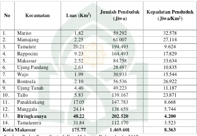 Tabel 4. Luas Wilayah Menurut Kecamatan di Kota Makassar Tahun2016