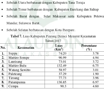 Tabel 7. Luas Kabupaten Pinrang Dirinci Menurut Kecamatan  