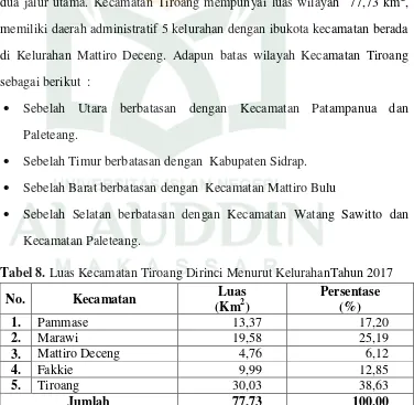 Tabel 8. Luas Kecamatan Tiroang Dirinci Menurut KelurahanTahun 2017 