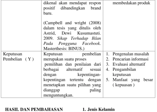 Tabel 4. Karakteristik Responden Berdasarkan Jenis Kelamin