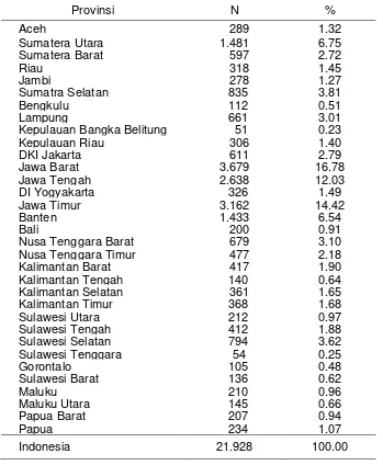 Tabel 4.4 Distribusi responden biomedis umur 1-14 tahun menurut provinsi, Indonesia 2013 