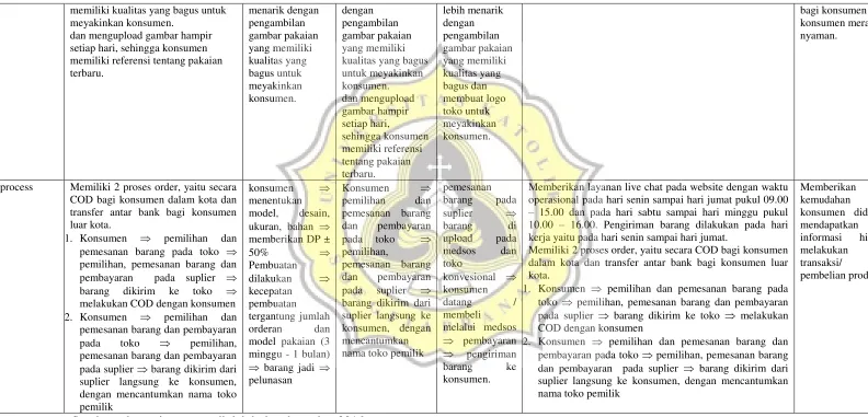 gambar pakaian 