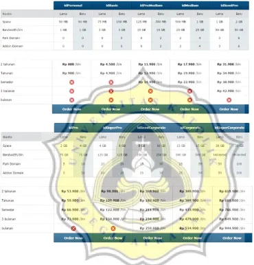 Gambar 4.7. beberapa macam hosting yang disediakan dalam situs IDwebhost. 