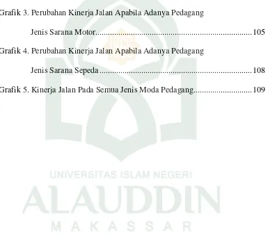 Grafik 3. Perubahan Kinerja Jalan Apabila Adanya Pedagang  