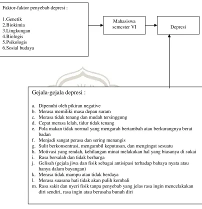 Gambar 1. Kerangka Teori 