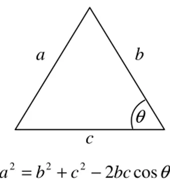 Gambar 14. Aturan kosinus pada segitiga 