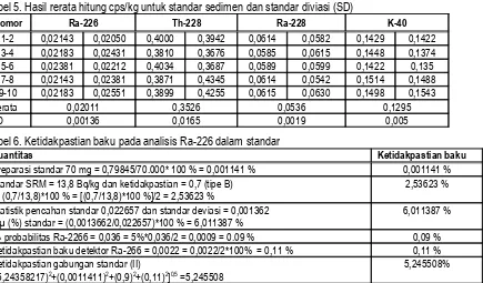 Tabel 5. Hasil rerata hitung cps/kg untuk standar sedimen dan standar diviasi (SD)