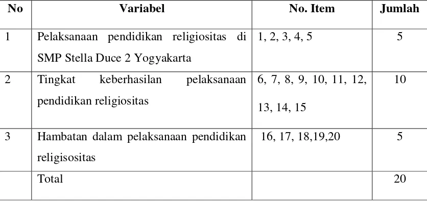 Tabel 4: Variabel Penelitian 