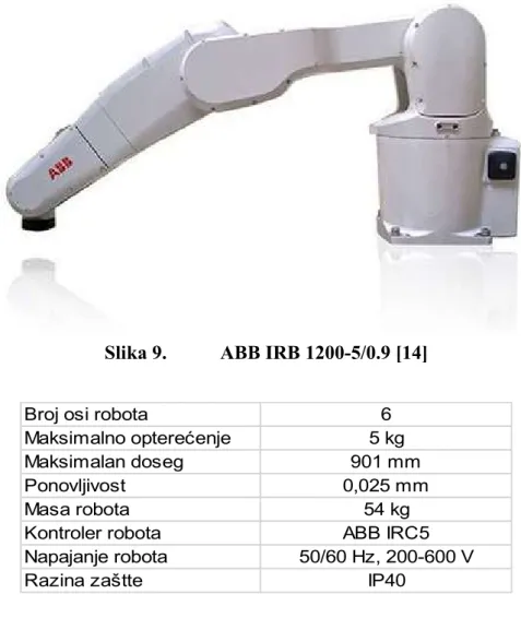 Tablica 2.  Specifikacije robota IRB 1200-5/0.9 [14] 