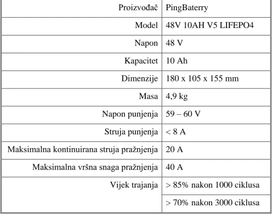 Tablica 12. Specifikacije baterije  Proizvođač  PingBaterry 