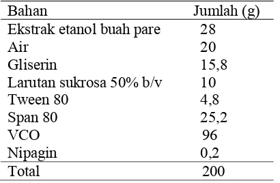 Tabel II. Formula emulsi oral A/M ekstrak etanol buah pare Bahan                                      Jumlah (g) 