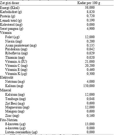 Tabel 2. Kandungan gizi bengkuang dalam 100 g bahan 