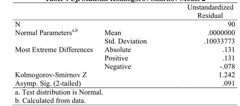 Tabel 3 Uji Statistik Kolmogorov Smirnov Model 1
