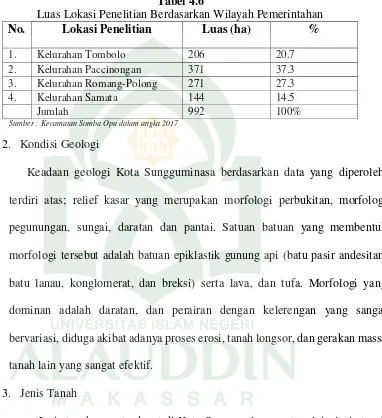 Tabel 4.6 Luas Lokasi Penelitian Berdasarkan Wilayah Pemerintahan 