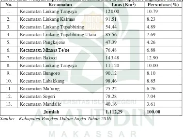 Tabel 8 Luas Wilayah Diperinci Menurut Kecamatan di Kabupaten Pangkajene dan Kepulauan 