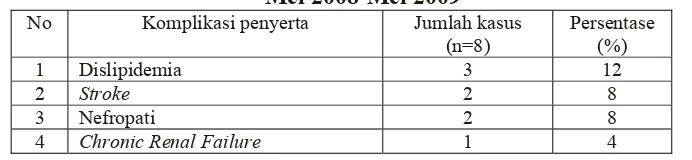 Tabel V. Persentase komplikasi penyerta pada pasien DM komplikasi hipertensi di Rumah Sakit Panti Rapih Yogyakarta Periode Mei 2008-Mei 2009 