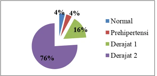 Tabel VI. Persentase penyakit penyerta pada pasien DM komplikasi 