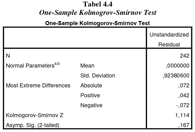 Tabel 4.4 One-Sample Kolmogrov-Smirnov Test 