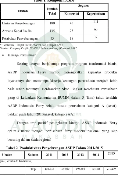 Tabel 1. Komponen ASDP 