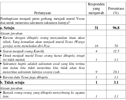 Tabel 2 