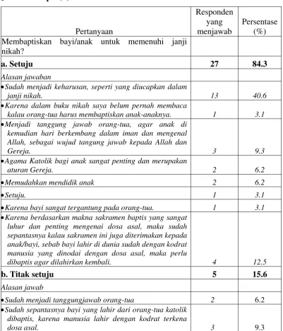 Tabel. 4 