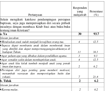 Tabel. 5 