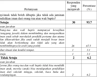 Tabel. 6 