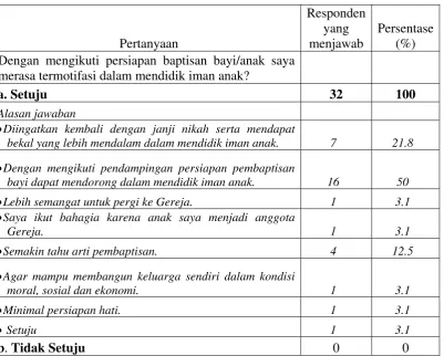 Tabel. 7 
