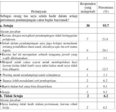 Tabel. 10 