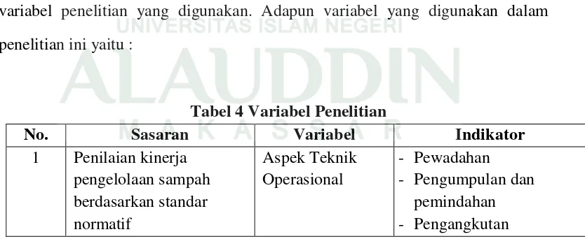 Tabel 4 Variabel Penelitian 