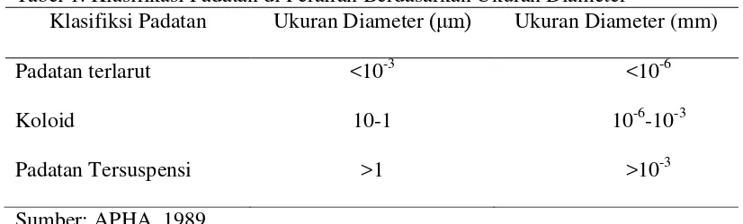 Tabel 1. Klasifikasi Padatan di Perairan Berdasarkan Ukuran Diameter (μm)