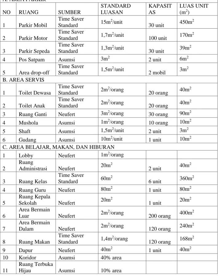 Tabel II.1 Program Ruang 