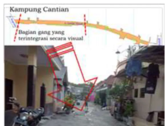Gambar 3. Pengaruh Bentuk Fisik terhadap  Karakteristik Gang Kampung   (Sumber: Survei Lapangan, 2014)